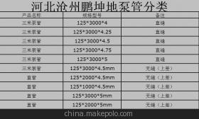 【厂家直销 地泵管/地泵直管 DN125*4.5*3m 直缝低压】价格,厂家,图片,其他管材、管件,沧州市鹏坤建筑机械管件-